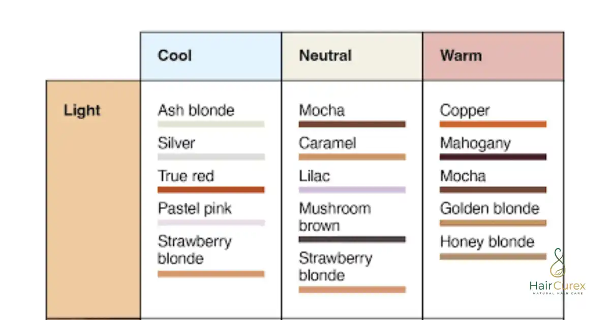 Light Brown Hair Color Ideas for Every Skin Tone